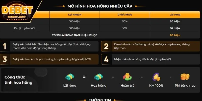 Đăng kí đại lý DEBET nhận chiết khấu hoa hồng cực cao